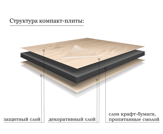 Столешница компакт-плита 13 Галифакс, 2 выреза, 1195х458 мм