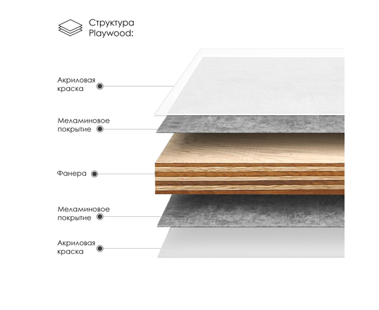 Столешница из влагостойкой фанеры 18 мм T695C2 Белая, 2 выреза, 695х458 мм - Изображение 2