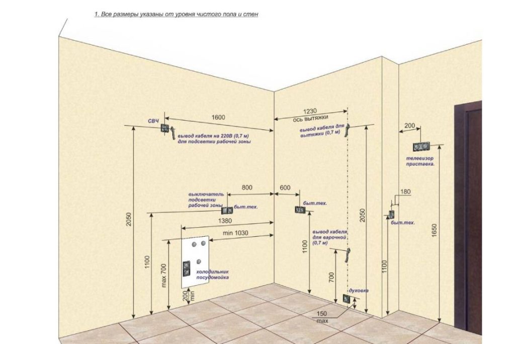 Расположение розеток на кухне: схемы, высота, полная инструкция по установке - ArtProducts