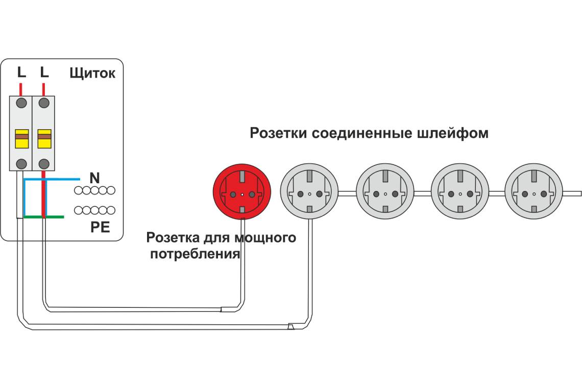 Схема подключения проводки розетки